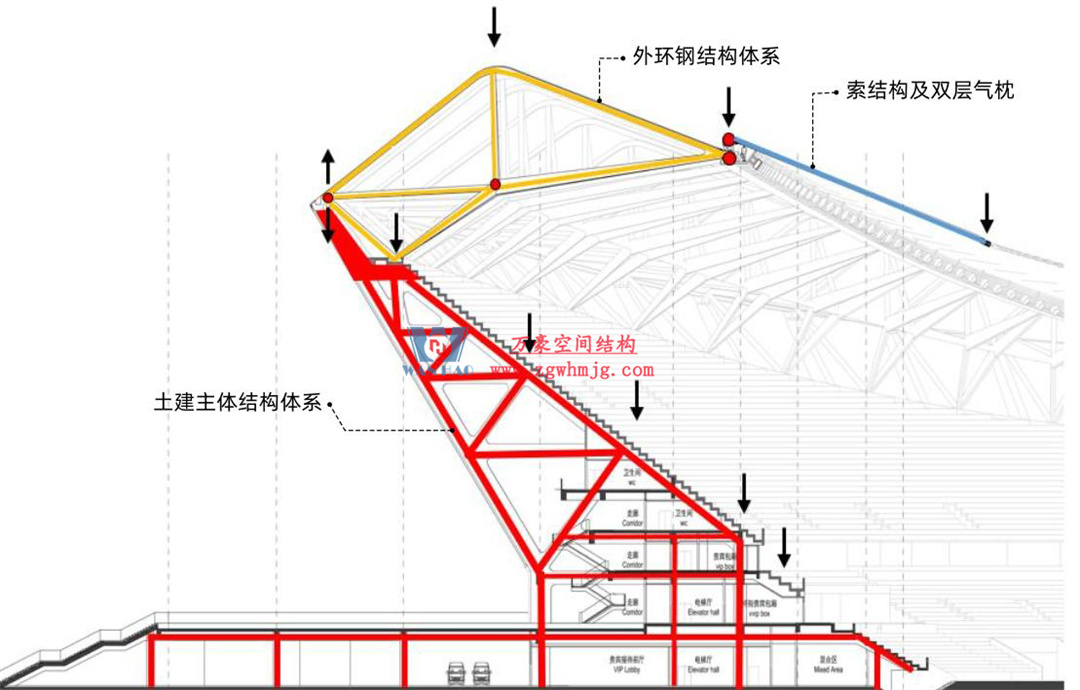 標(biāo)桿引領(lǐng)，智啟未來——萬豪集團(tuán)營銷、設(shè)計(jì)與技術(shù)骨干共赴無錫奧體中心，現(xiàn)場觀摩學(xué)習(xí)解鎖“創(chuàng)新密碼”