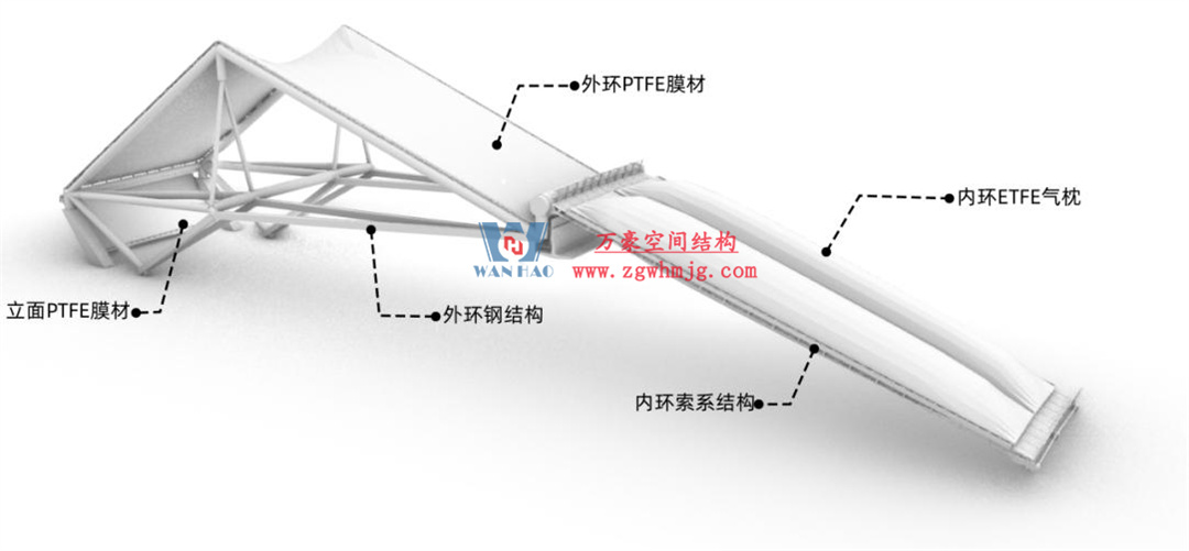 標(biāo)桿引領(lǐng)，智啟未來——萬豪集團(tuán)營銷、設(shè)計(jì)與技術(shù)骨干共赴無錫奧體中心，現(xiàn)場觀摩學(xué)習(xí)解鎖“創(chuàng)新密碼”